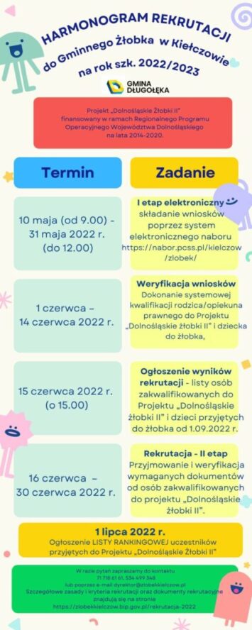 Rekrutacja do żłobka w Kiełczowie