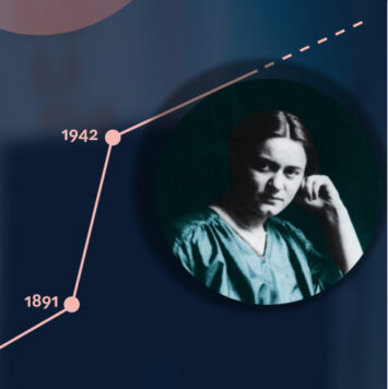 Edith Stein i pojednanie. Remembrance & Future Forum 2022