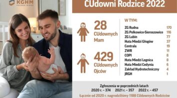 Rekordowi CUdowni rodzice z KGHM