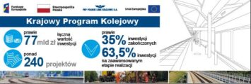 Sprawny Peron – nowa aplikacja PLK SA do zgłaszania usterek na kolei