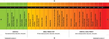 PRZEMOCOMETR – zmierz emocje i sprawdź, czy są właściwe