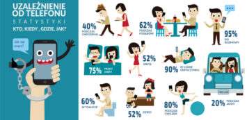 Dzień bez telefonu, czyli cyfrowy detoks choćby na jeden dzień