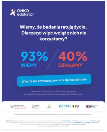 Pacjenci boją się badań profilaktycznych – wyniki projektu Onkoedukator